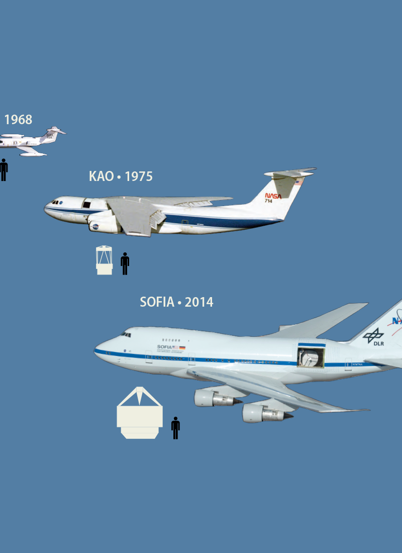  - Boeing
